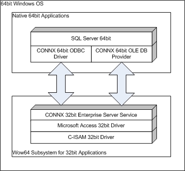 microsoft 32 bit odbc driver for oracle