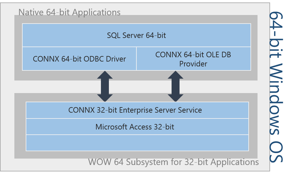 Download The Rdb ODBC Drivers: