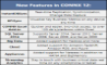 New Features in CONNX 12