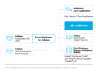 Event Replicator Diagram