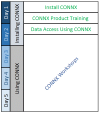 CONNX Training Schedule