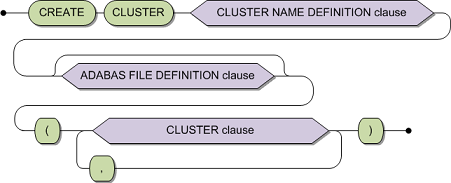 create_cluster.bmp